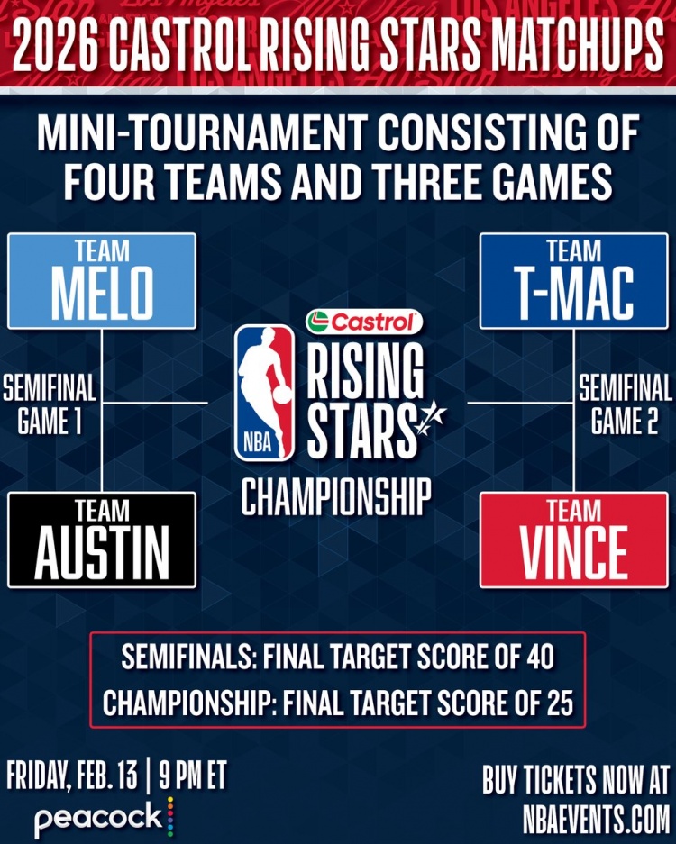 世界杯官方正版-全明星新秀赛半决赛对阵：安东尼队VS里弗斯队 卡特队VS麦迪队